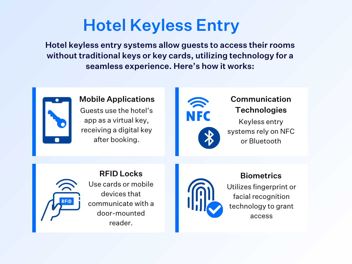 hotel keyless entry