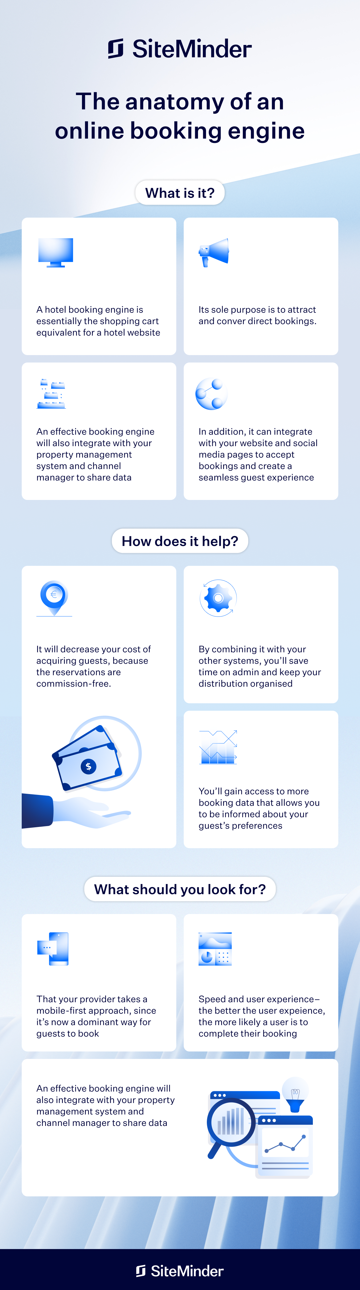 Infographic showing how a hotel booking engine works