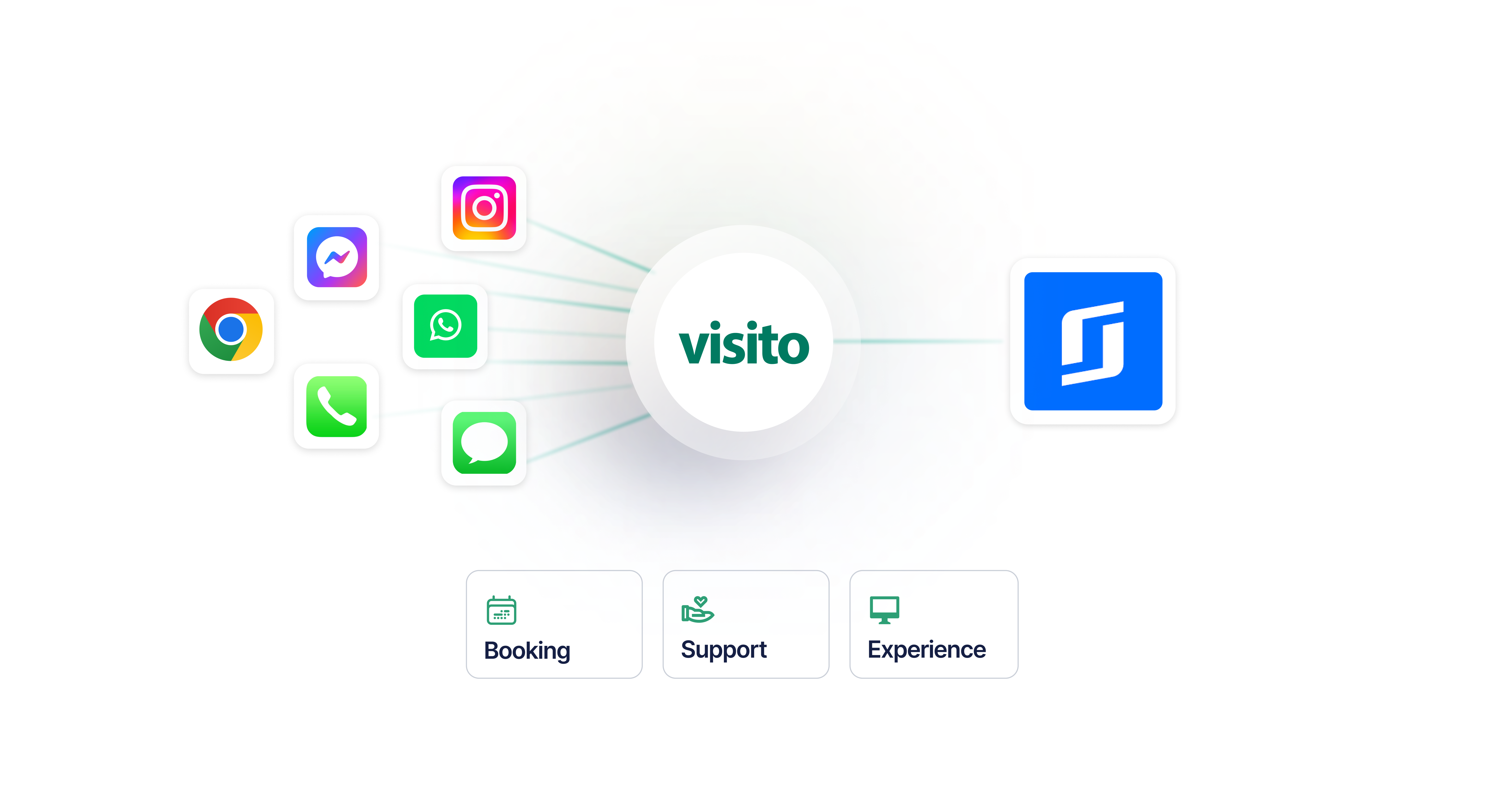 Visito SiteMinder integration